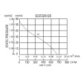 225X225X125mm escova Motor poupança de energia fã CE 225125